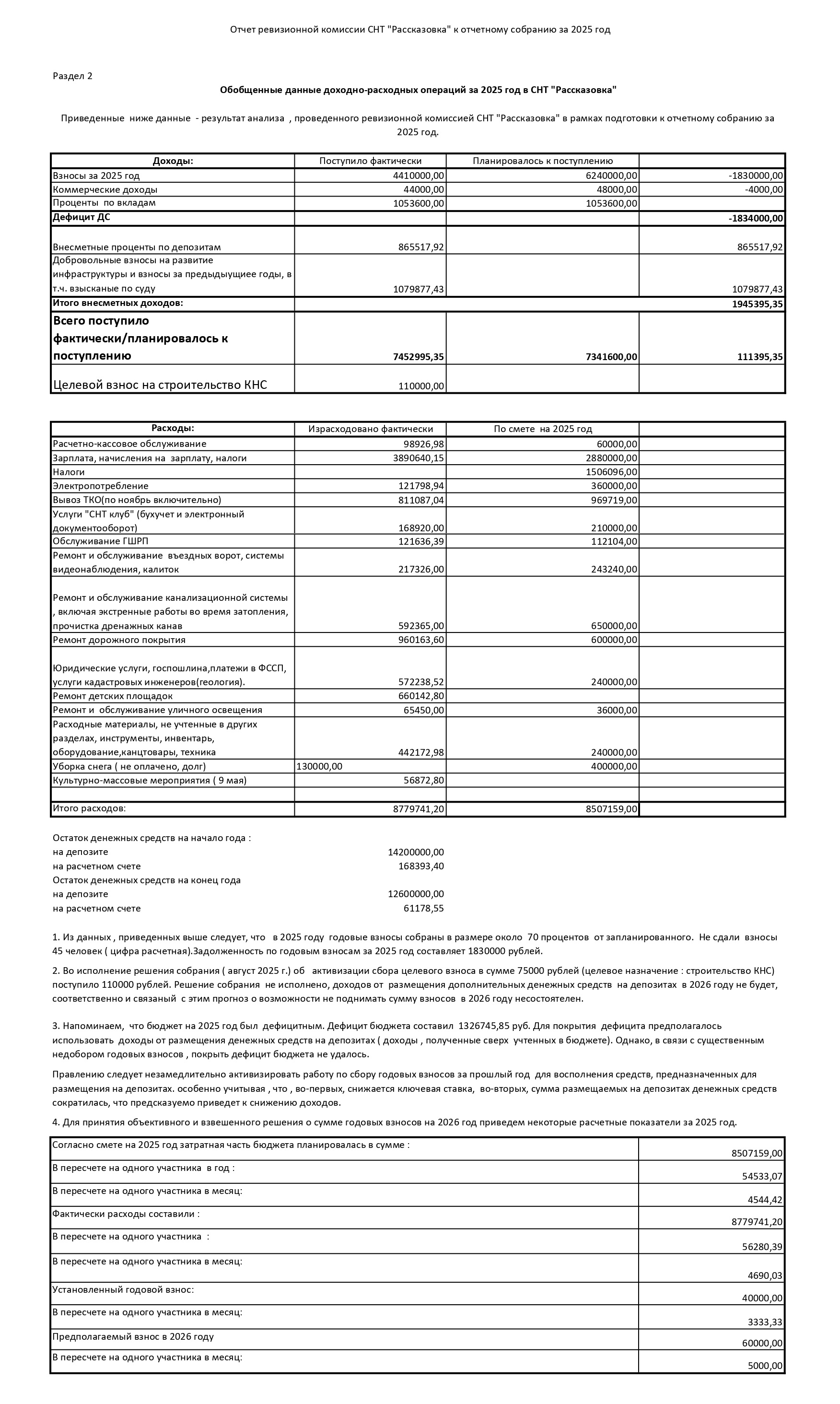 Отчет ревизионной комиссии СНТ "Рассказовка" к отчетному собранию за 2025 год